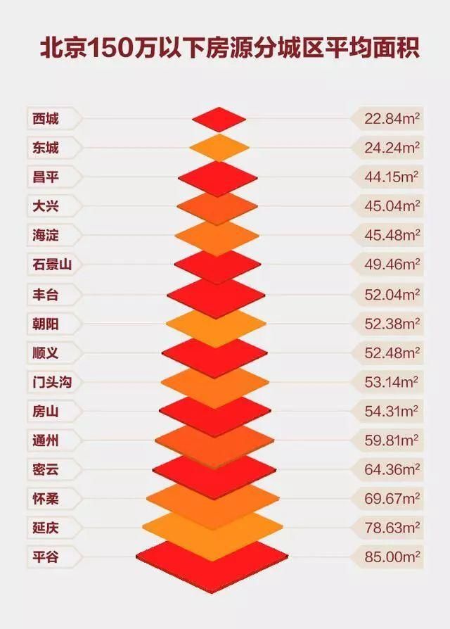 150万竟能在北上广深买房，你心动了吗?