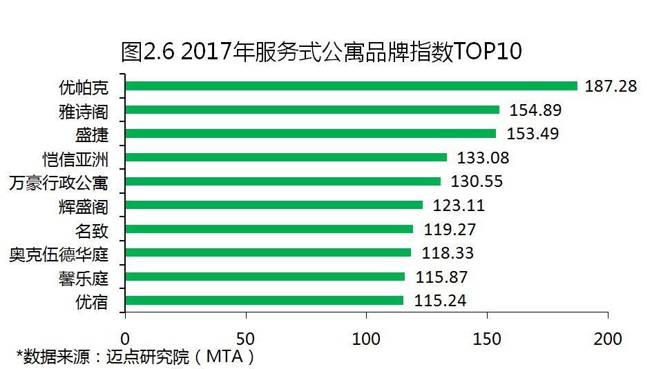 2017年度中国租赁地产品牌白皮书