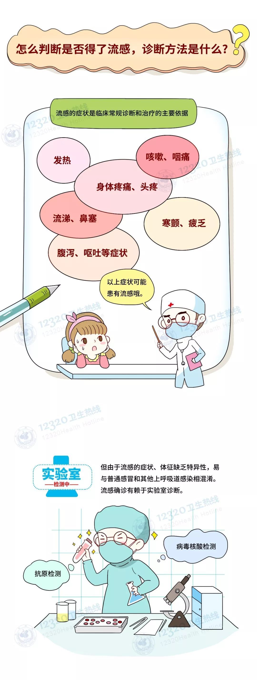 【大荔中医】2019流感预防知识宣传 如何预防