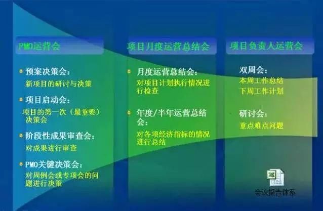 龙湖万达碧桂园项目做得好，都是因为会开的好，一般人不懂!