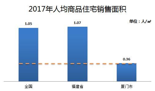 从司马懿的黑化，判断2018年厦门房价