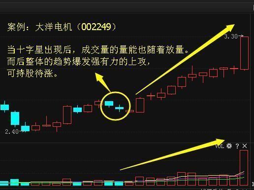 一位良心股民的跟庄战法:号称“不失手”的黄金追涨定律!