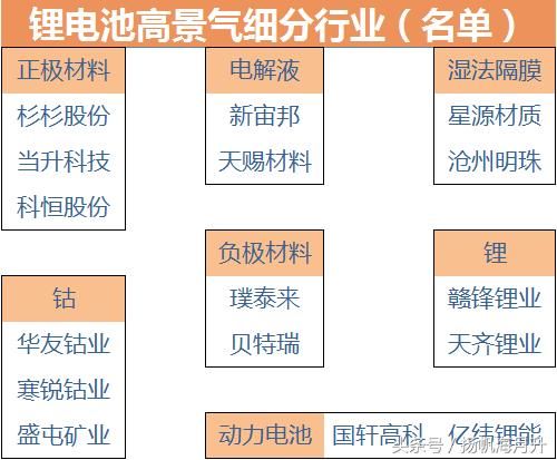 小米、富士康都带起一波概念股炒作，宁德时代也不远了