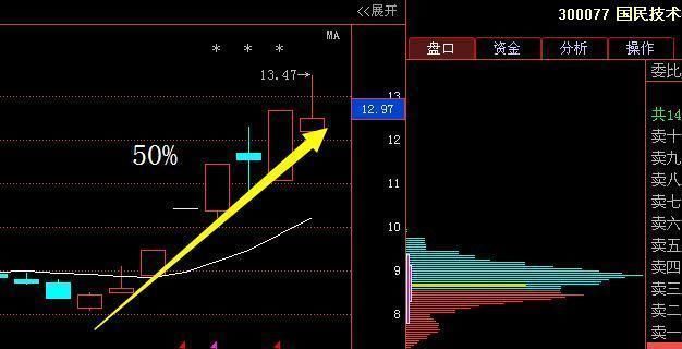 煤炭第一龙头股跌至2元，大机构459亿底部增持，本月或超国民技术