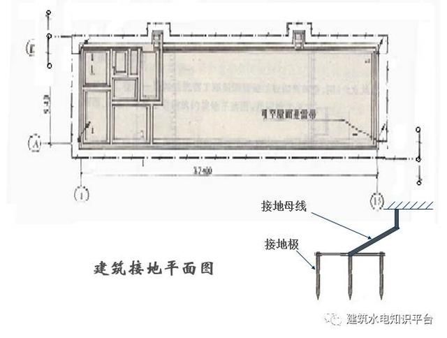 建筑电气识图之防雷地接工程图识图方法和技巧，新手看过来