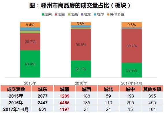 浙江嵊州:越剧故乡焕新颜，楼市发展日渐成熟