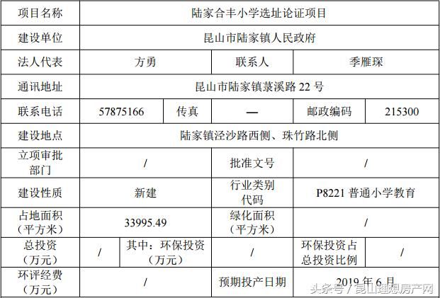 房价洼地，新地王、新学校亮相……昆山这个区将实力大逆袭