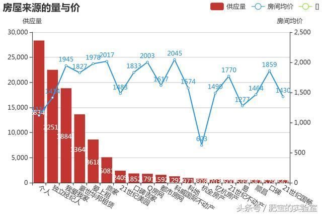 什么造成了杭州租房涨价之殇?