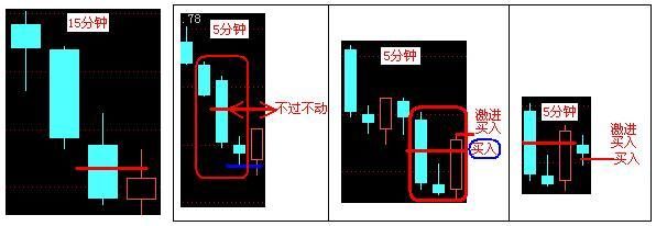 如何从盘口看穿庄家意图?此文让你秒懂，庄家无容身之地!