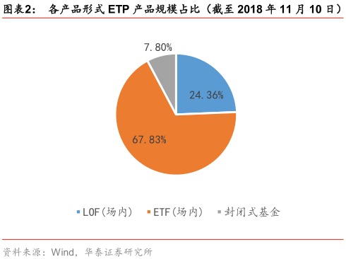 华泰金工ETP周报:易方达原油份额增42% 金融