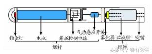 都说吸烟有害健康，那吸电子烟行不行？