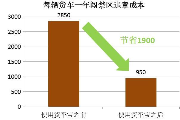 为什么现在货运行业运费那么低，货车司机败给了自己