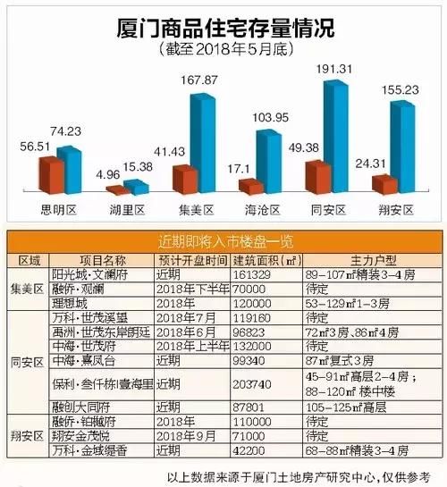 楼市调控迎来三年“大考”，厦门这张试卷做得怎么样？