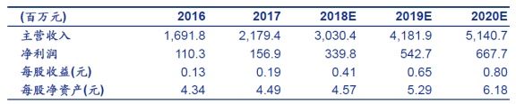 惨烈!沪指暴跌2.54%，200多只股票跌停，股民情绪崩溃了...