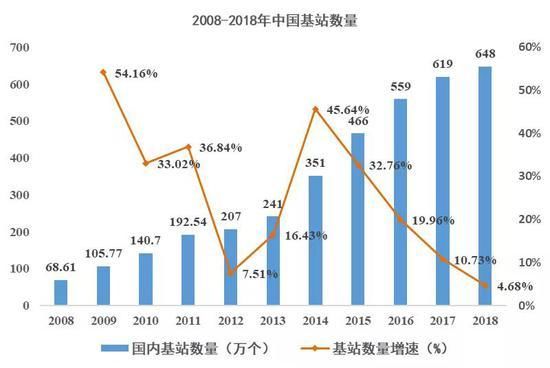 中国科技板块市值