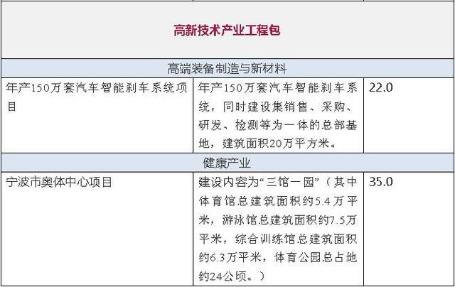 宁波一大批省重点建设项目公布 含铁路、机场、地铁！