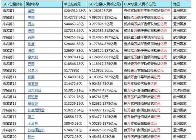 2019经济强国排行榜_世界10大企业强国排行榜