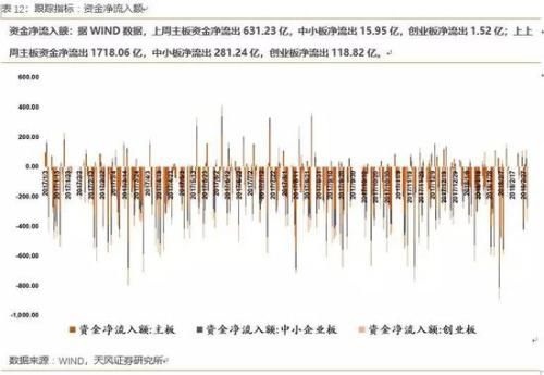 天风策略：顺势而为 布局高增长、低估值的成长股