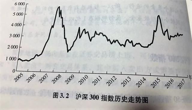 如果你想要一个体面的晚年