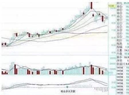 万次交易证实：悟透指标之王“MACD”，你将走向股市巅峰