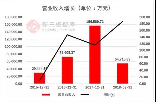 在新三板市场上 还能找到下一个麦克韦尔吗?