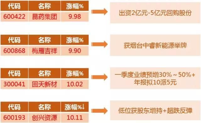 大盘5连阳，未来重点关注这类个股!