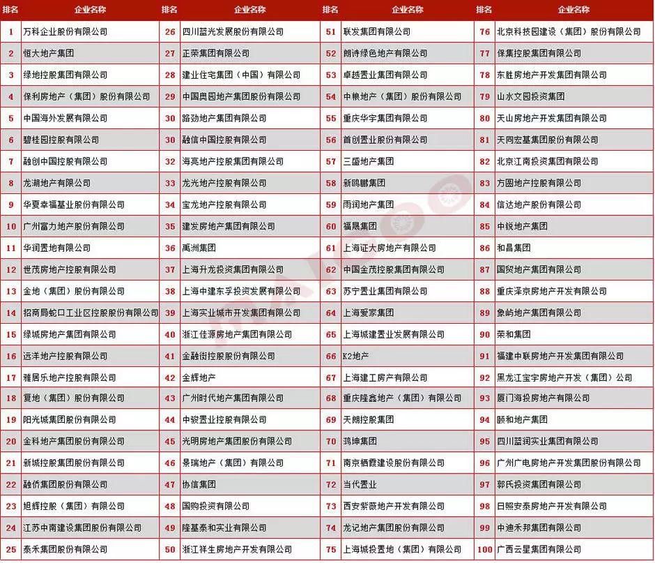 标杆楼盘?高端豪宅?外来房企来汉必经的几个套路这个楼盘都占了!