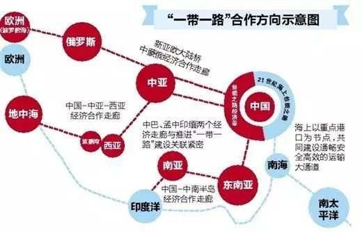 国际权威报告，“一带一路”带动全球经济增长，沿线国家全部受益