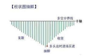 有些人炒股注定是一个错误，扎心了