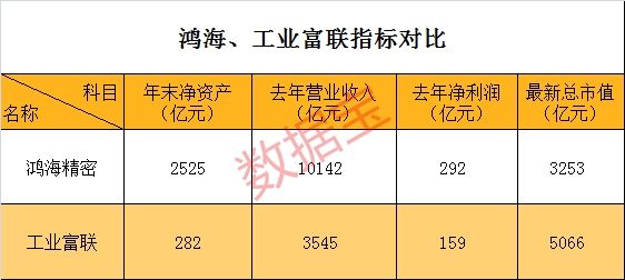 工业富联成交158亿 超过2700多只股票今年以来总成交额