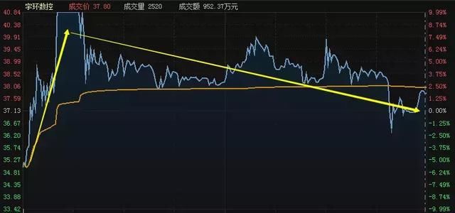 A股入摩后资金面逐步改善，重磅利好来袭大盘将继续反弹