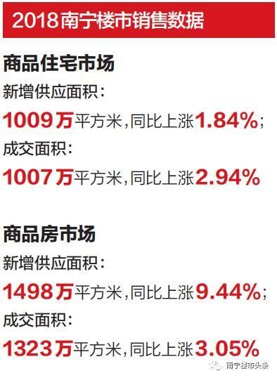 数据丨2018南宁卖了多少房子?哪些区域最好卖