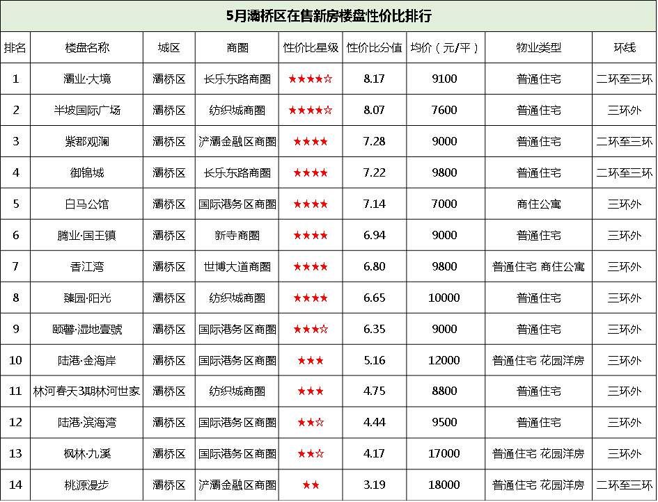 户籍新政仍解决不了房源紧张，西安在售楼盘有哪些?