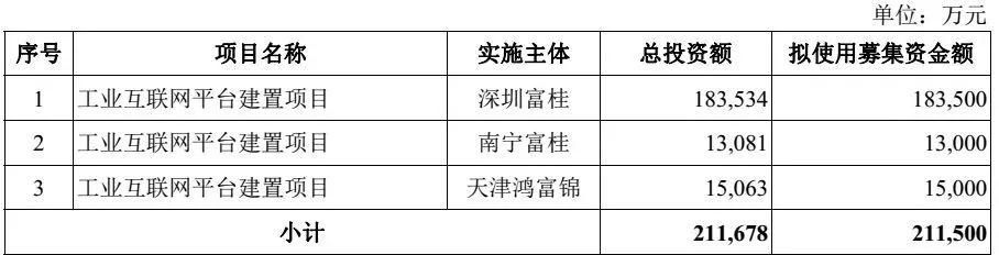 独角兽富士康今上市！秒封涨停成A股第一大科技股，董事长称“高