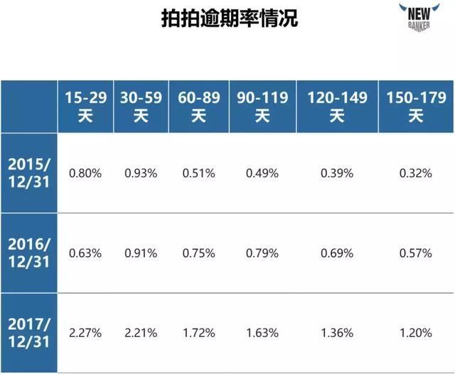 深度解析上市公司财报，一文带你看懂P2P行业！