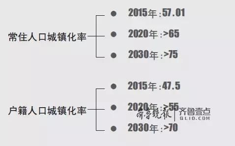 定了!潍坊将划入青岛都市圈!潍坊高铁北站乘轻轨直达五四广场!