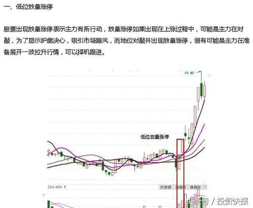 如何利用成交量抓牛股?这六种量价形态你一定