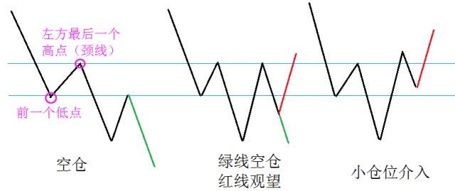 一交易员20年的经验之谈：永不欺民的涨停盈利铁律，写给亏损散户