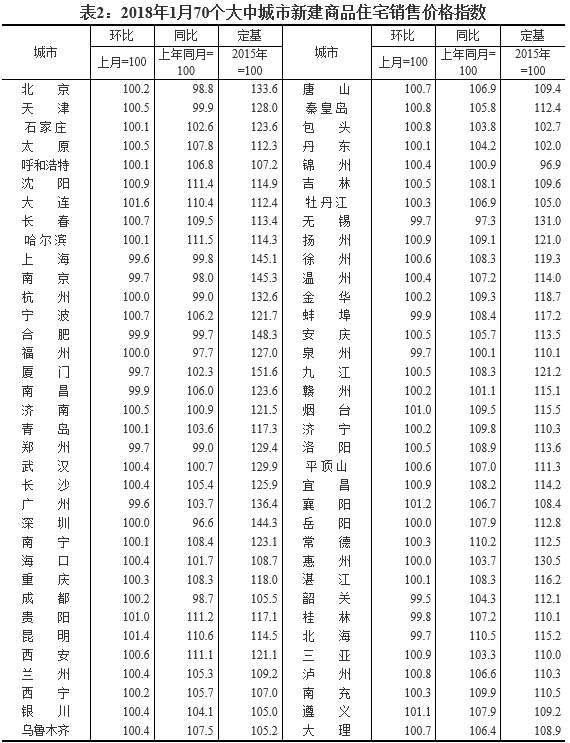 楼市调控持续深入，这次轮到三四线城市了