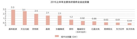 光伏海外融资潮起落