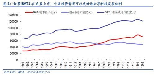 独角兽概念火了投资机会大解析 四大板块最靠谱