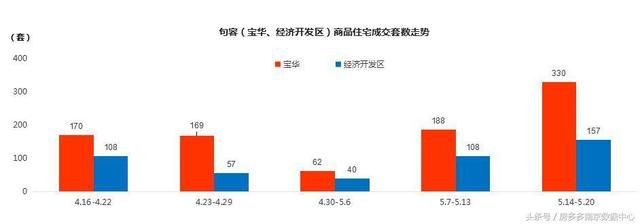 句容土地市场降温，你还会继续追买吗？