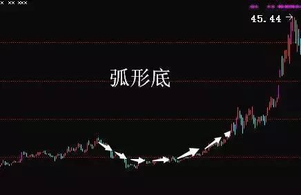 一位顶级游资大佬豪言:看懂股票拉升、洗盘、出货形态的人都赚了