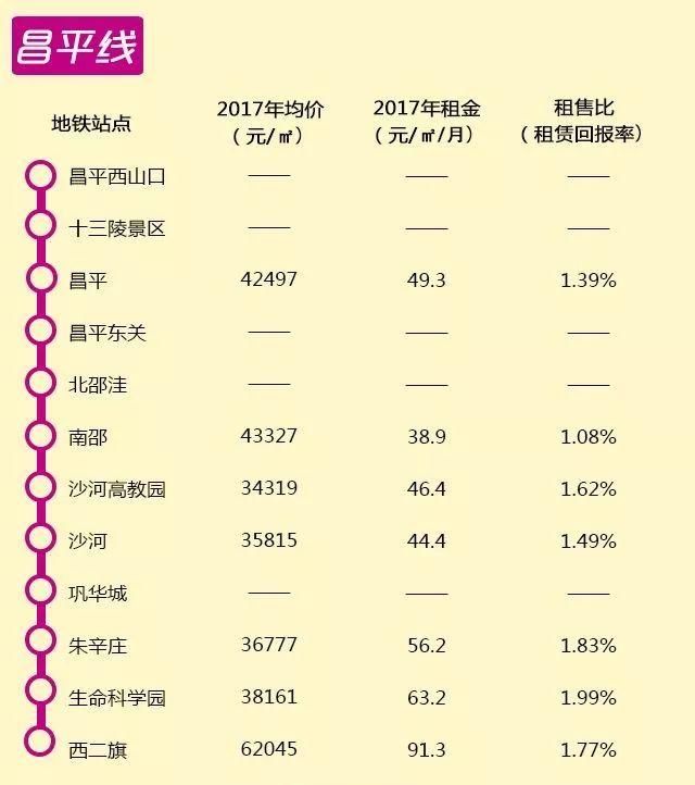 【实用】2018帝都租房攻略来啦!