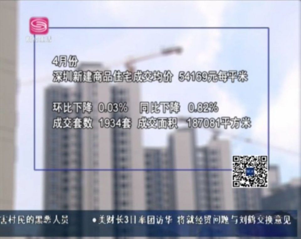 楼市舆情榜|深圳新房均价19连跌 五月楼市风向如何?