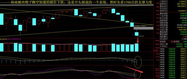 中国股市进入“荒唐时代”，又一大巨头彻底倒下，新一轮股灾要来