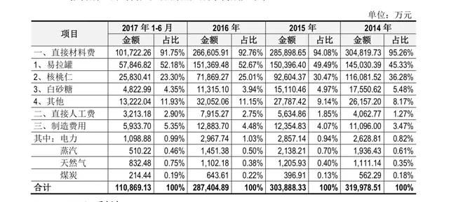 养元饮品上市后破发，是因为山寨还是……