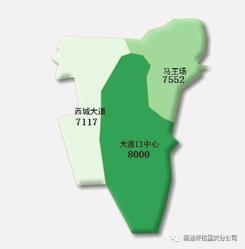 买房必知!2018年6月重庆市存量房价格监测