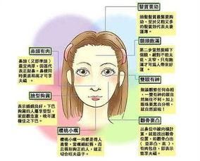 这些女人从来不缺钱花，享福一生，还特别旺夫，你是吗？