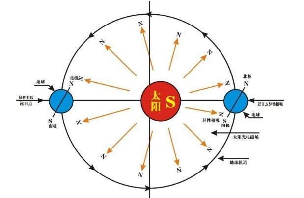 长久以来，在太阳系的众行星之间是否隐藏着某些特别关系